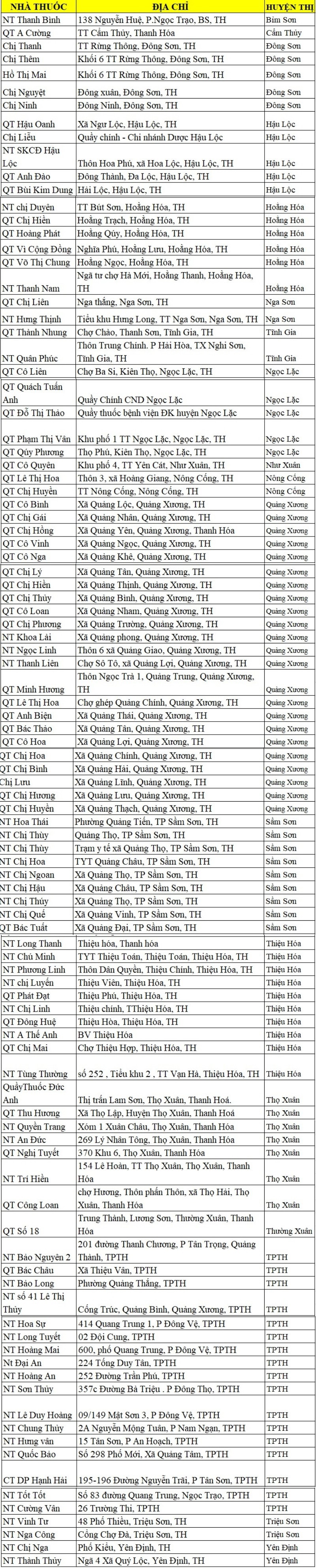 nhà thuốc dược medivistar