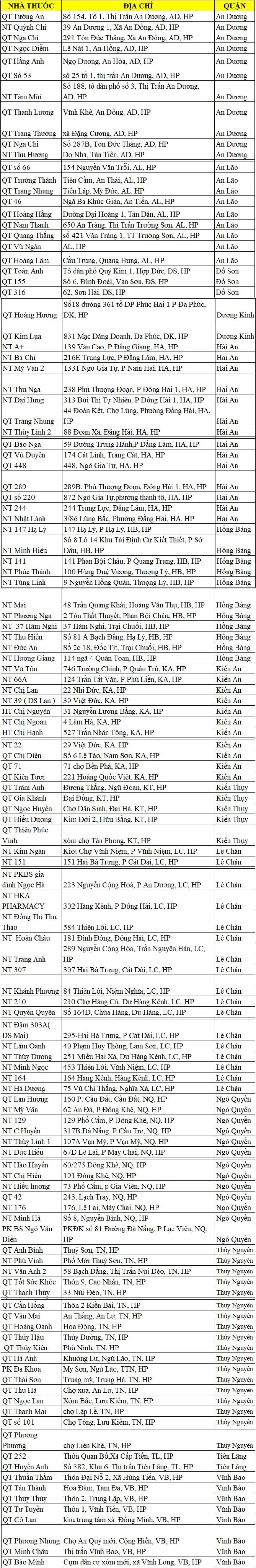 nhà thuốc dược medivistar