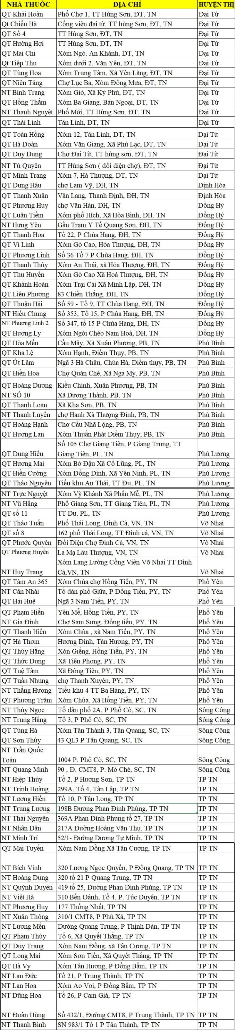 nhà thuốc dược medivistar