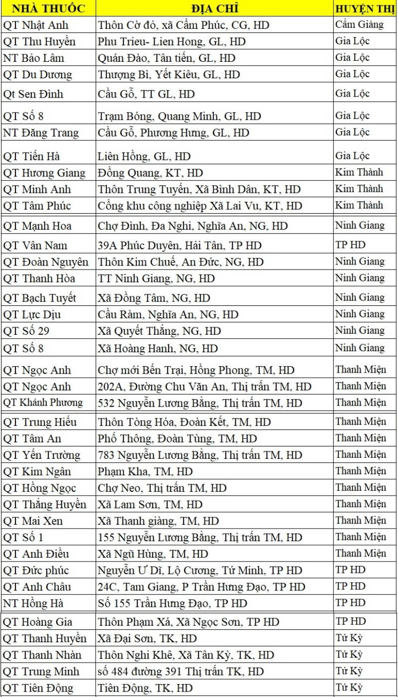 nhà thuốc dược medivistar