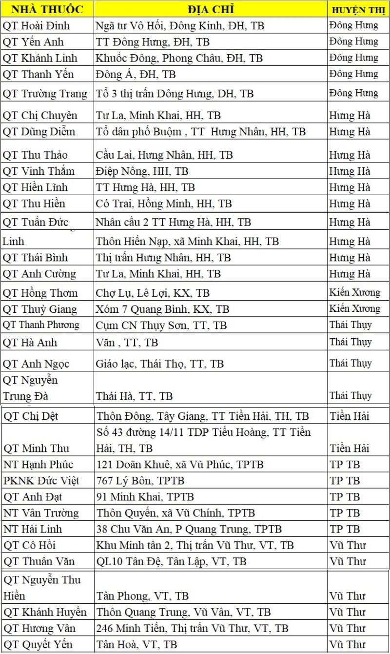 nhà thuốc dược medivistar